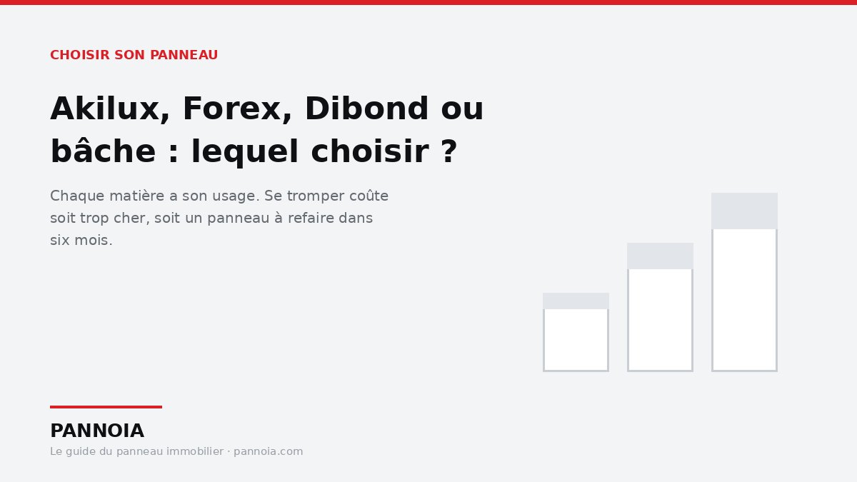 Comparatif des matières de panneau : Akilux, PVC Forex, Alu Dibond et bâche