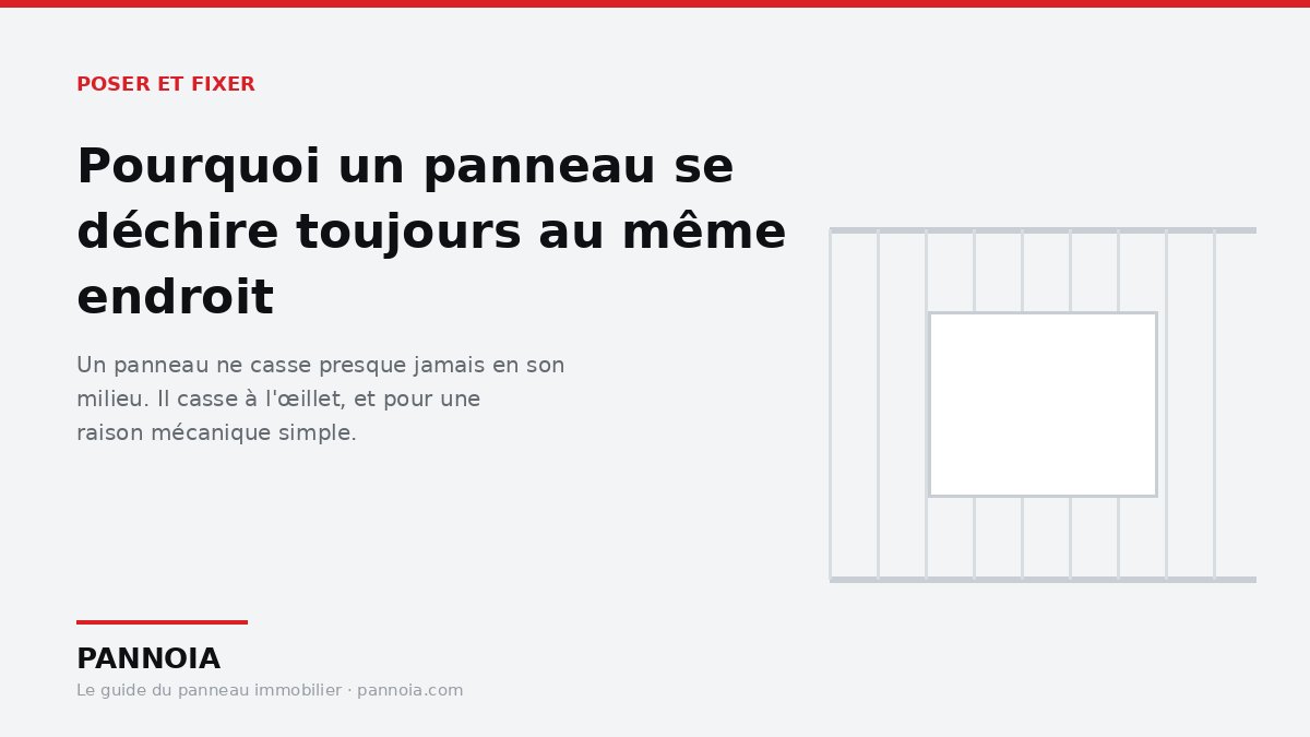 Œillet déchiré sur un panneau immobilier après une tension inégale