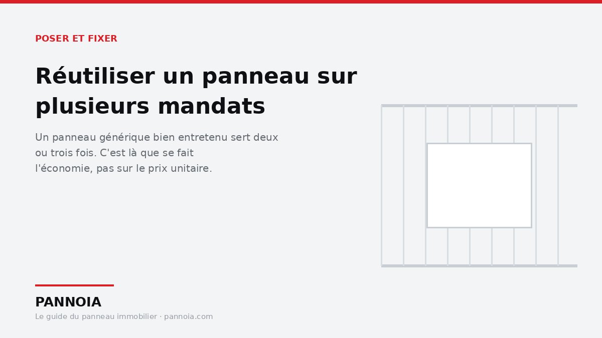 Panneaux immobiliers stockés à plat pour être réutilisés